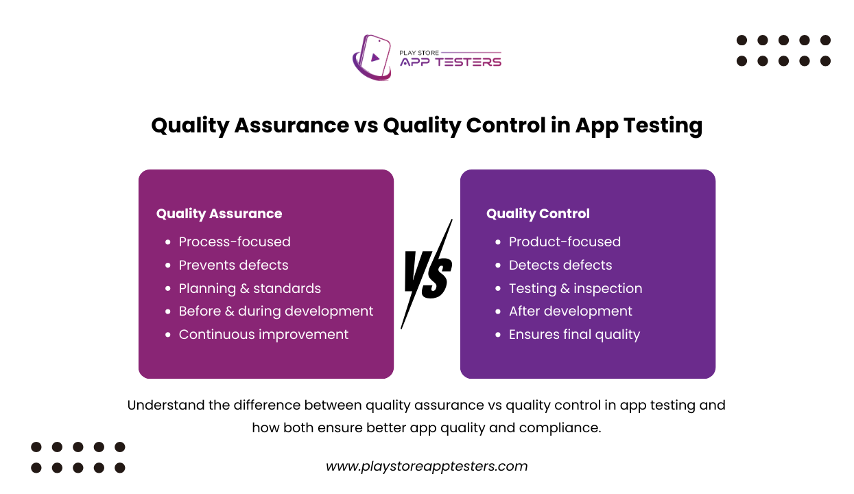 Quality Assurance vs Quality Control in App Testing